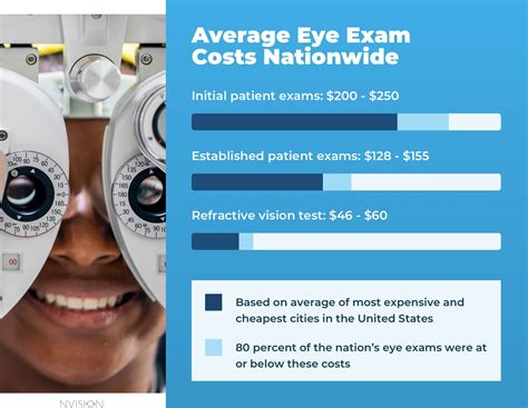 costco optical prices without insurance.